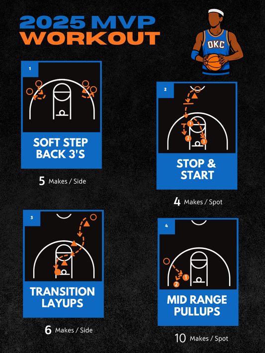 2025 MVP Workout